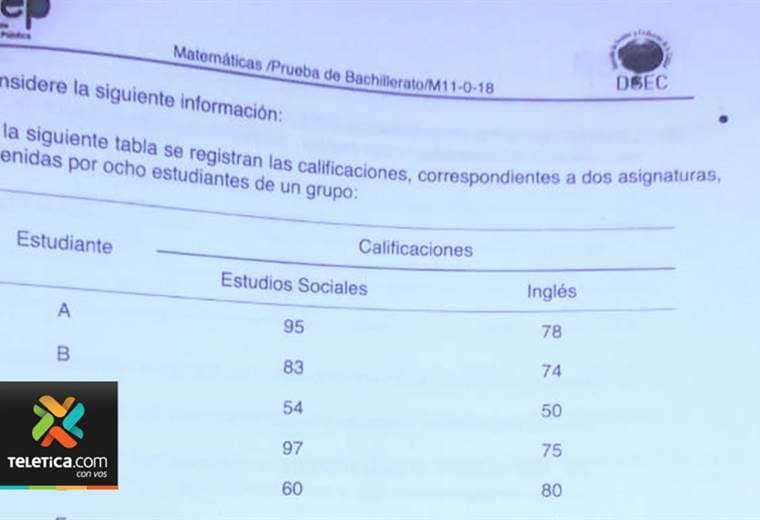 APSE responsabiliza al MEP por filtración de prueba de bachillerato