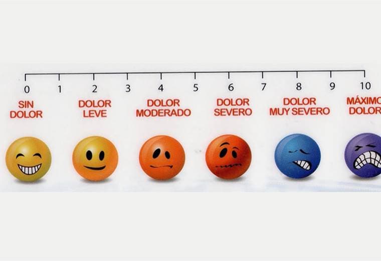 ¿Qué es el umbral del dolor? ¿Por qué cambia según las personas?