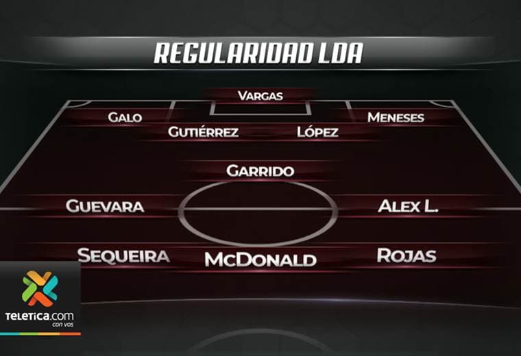 Luis Diego Arnáez no planea cambios en la alineación de Alajuelense para enfrentar a Grecia