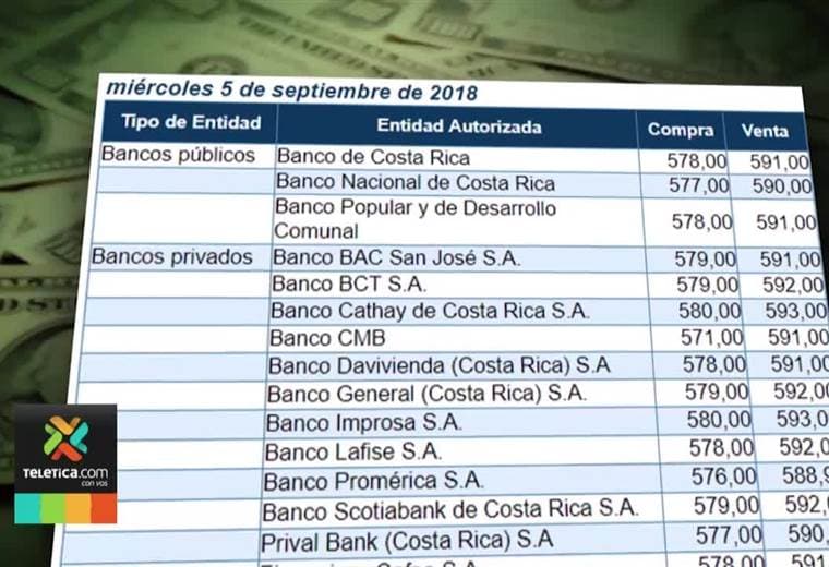 ¿Por qué sube tanto el precio del dólar? Presidente del Banco Central contesta la interrogante