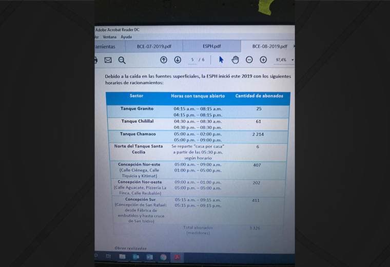 Cuadro de racionamientos de agua en Heredia