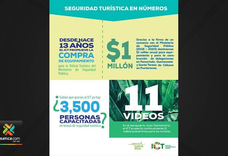 Seguridad turística se intensifica en últimos 12 meses