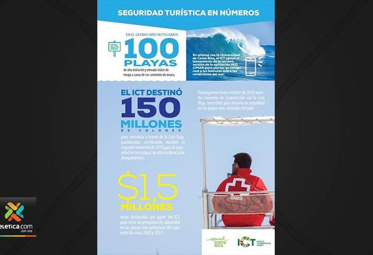 Seguridad turística se intensifica en últimos 12 meses