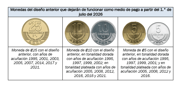Banco Central anuncia que tres monedas dejarán de funcionar el próximo 1.° de julio