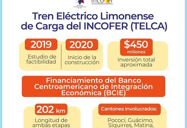 Proyecto Telca cuesta $750 millones