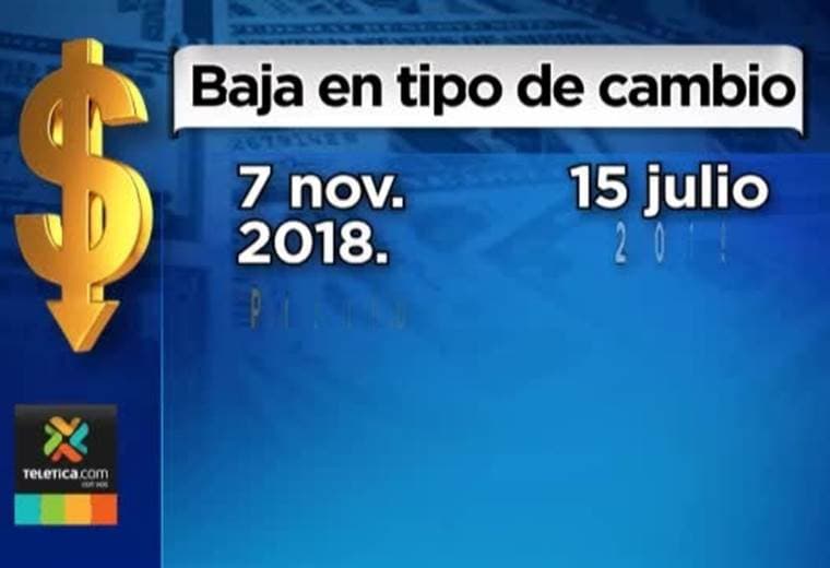 Del 7 de noviembre a hoy el precio de venta del dólar bajó 50 colones, y según un experto podría bajar aún más.