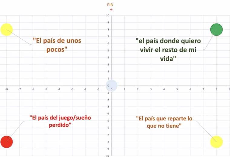 Estudio UNA Escenarios post pandemia
