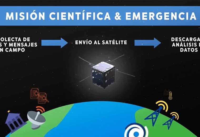 Tecnología satelital para alertar sobre inundaciones 