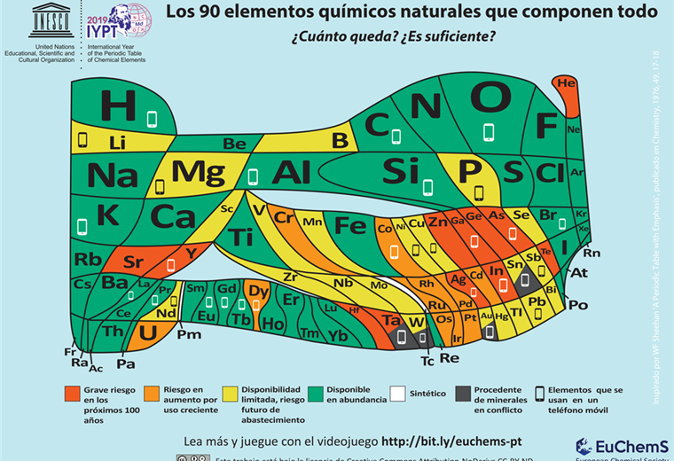 Qué elementos de la tabla periódica están amenazados (y qué tiene que ver con eso su celular)