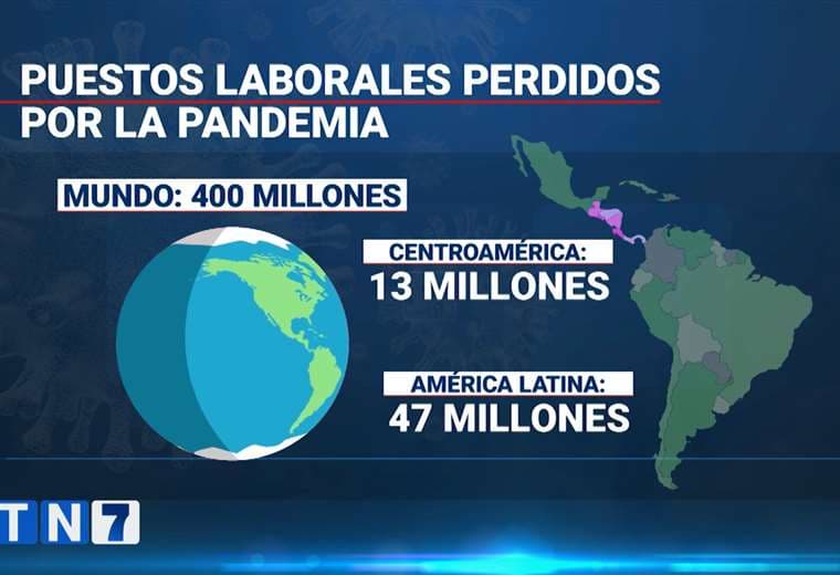 América Latina ha perdido 47 millones de empleos durante pandemia