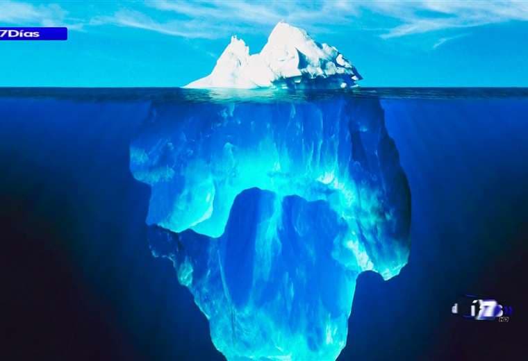 La teoría del iceberg