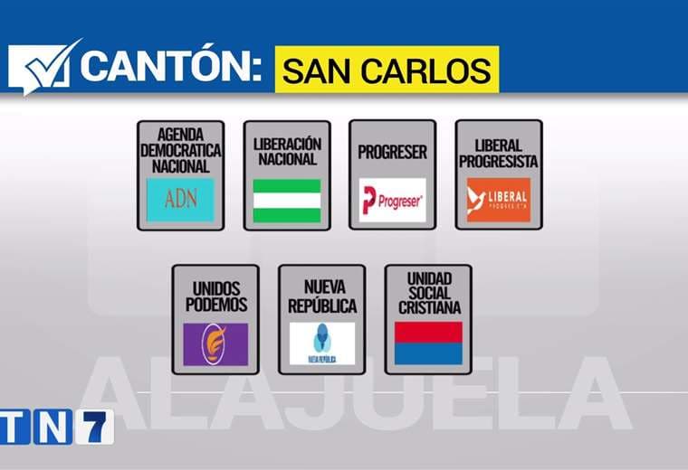 Elecciones Municipales 2024: Los datos del cantón de San Carlos