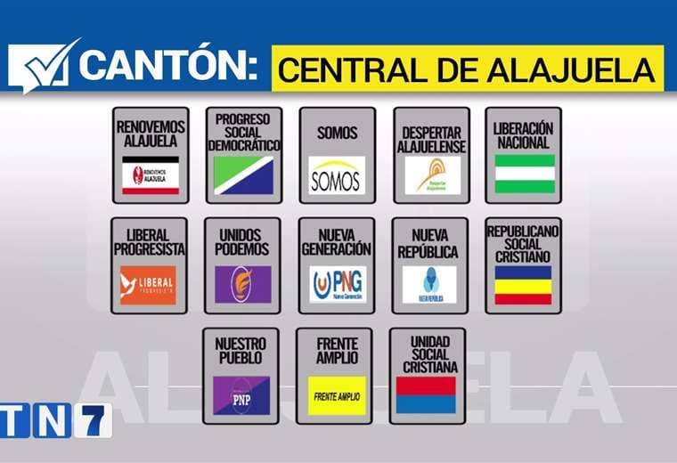 Elecciones Municipales 2024: Los datos del cantón de Alajuela